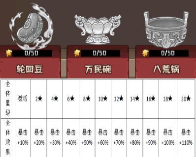 《蛮荒领主》宝物介绍