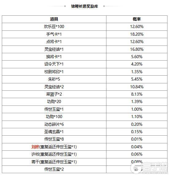 《三国杀OL互通版》【官方活动】刘晔&族陆郁生来袭 驱傩祓禊*魔貂蝉琳琅绘卷上新