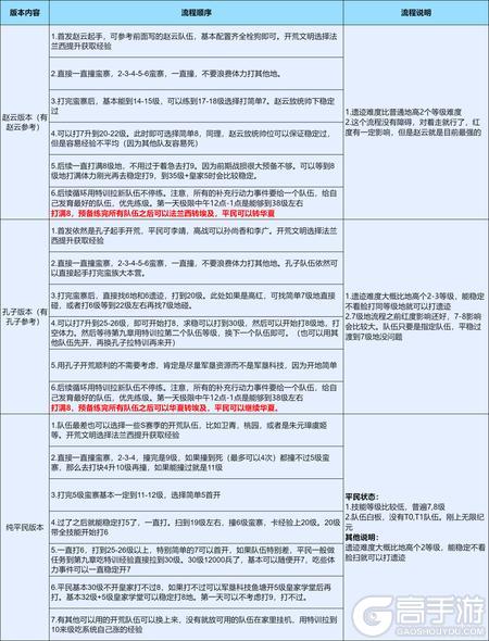 《世界启元》无限纪元「机甲狂潮」开荒流程