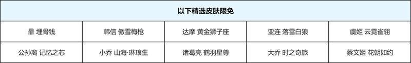 《王者荣耀》6月16日版本更新公告