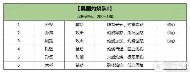 《三国大冒险》进阶阵容搭配