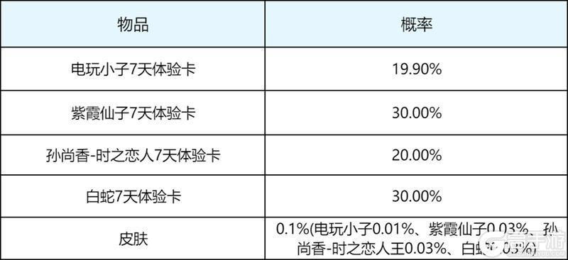 《王者荣耀》S44赛季-不拘命格明日开启,全新版本体验来袭!