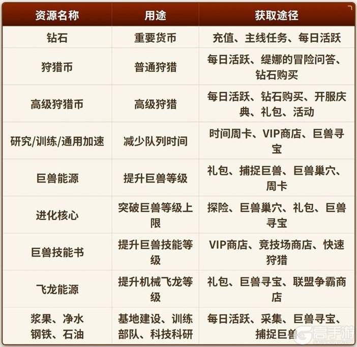 斗兽战场