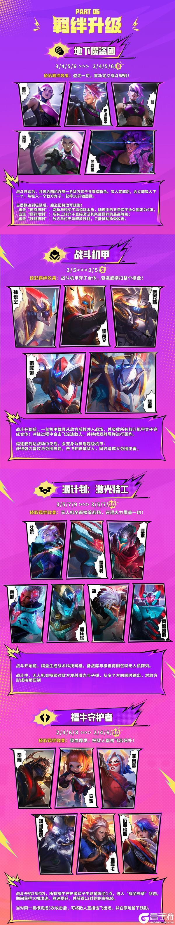 《金铲铲之战》怪兽入侵赛季总览、三星五费弈子、城市守护者伙伴介绍一同献上！