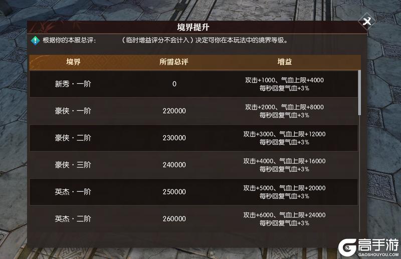 《遇见逆水寒》黄金服首次全服混战!地宫搜打撤战火升级