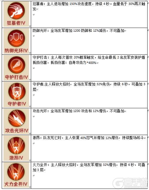 《蛮荒领主》灵宠介绍