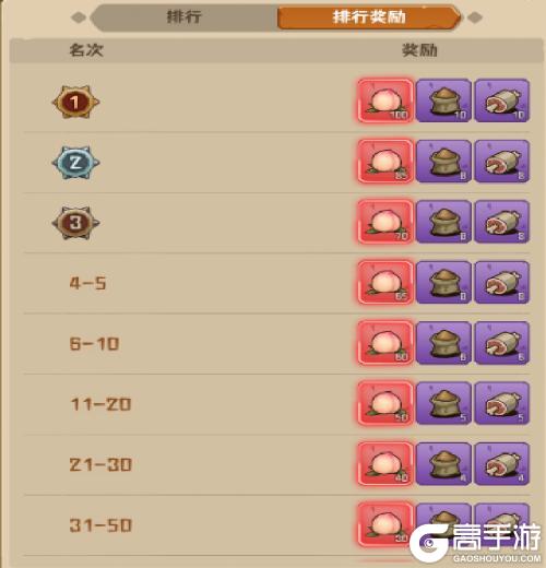 《蛮荒领主》炼丹大赛玩法攻略详解