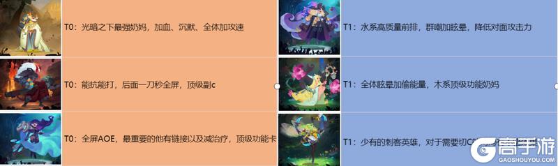 织梦冒险团