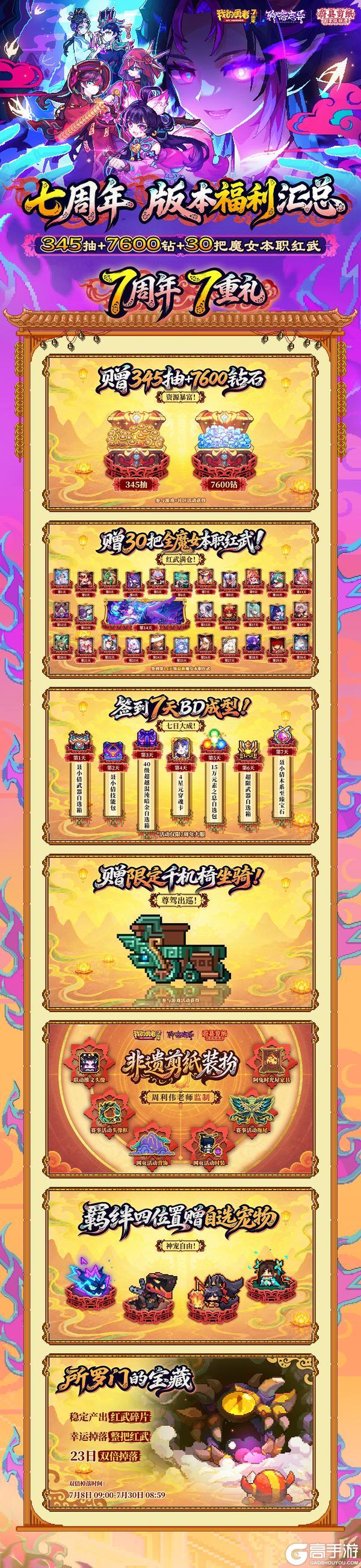 《我的勇者》7周年版本福利＋活动月历一览