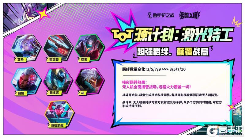 《金铲铲之战》怪兽再临,军备升级!超值新品一览~守护者伙伴详解一起奉上~