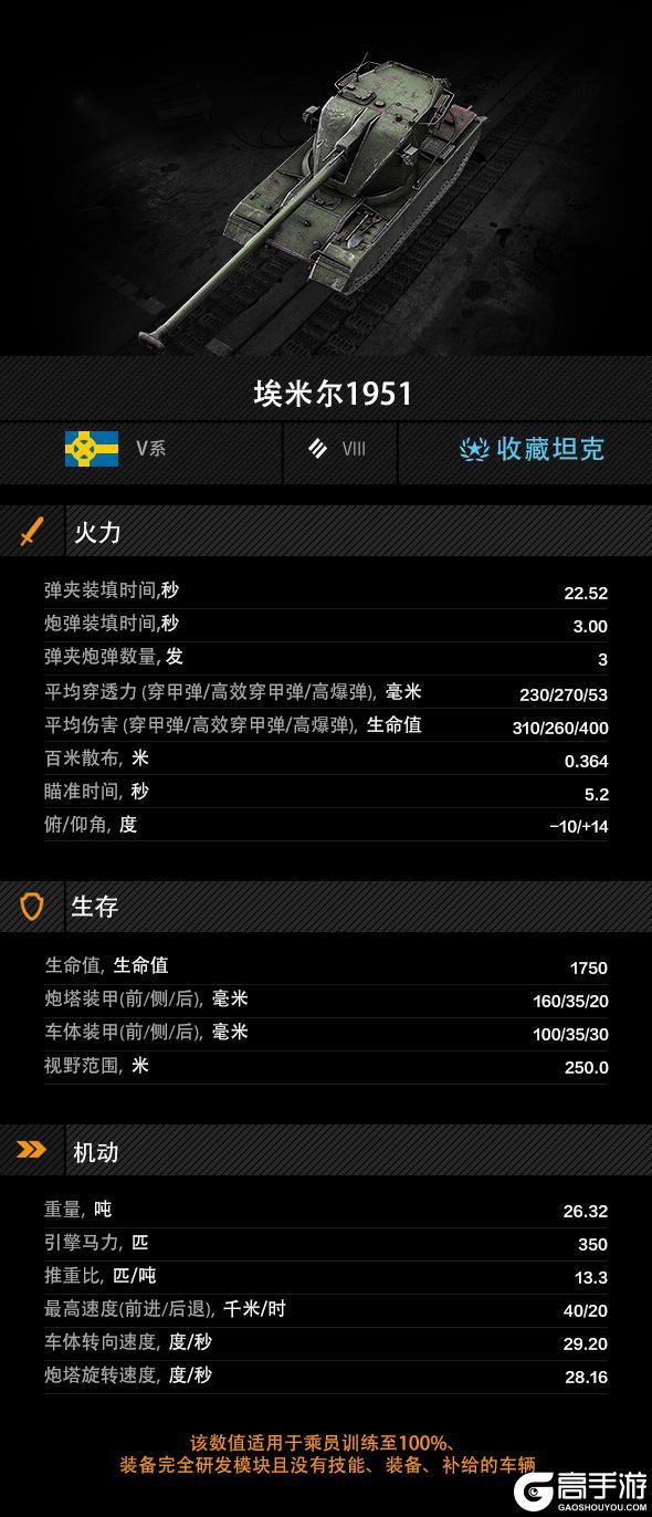 《坦克世界闪击战》老牌强势坦克 高机动火力猛的代表