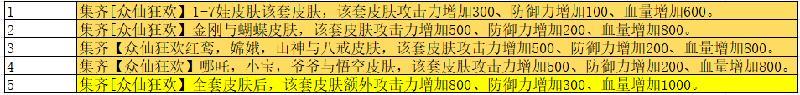 《葫芦娃》众仙狂欢皮肤获取途径