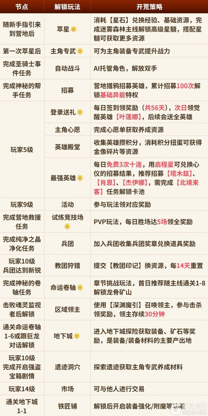 七塔