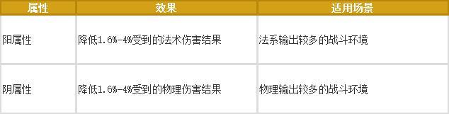 《梦幻西游》抗封新选择!全新主动法宝八阵旗搭配详解