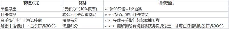 《王朝起源》首发 6月4日 火热开启