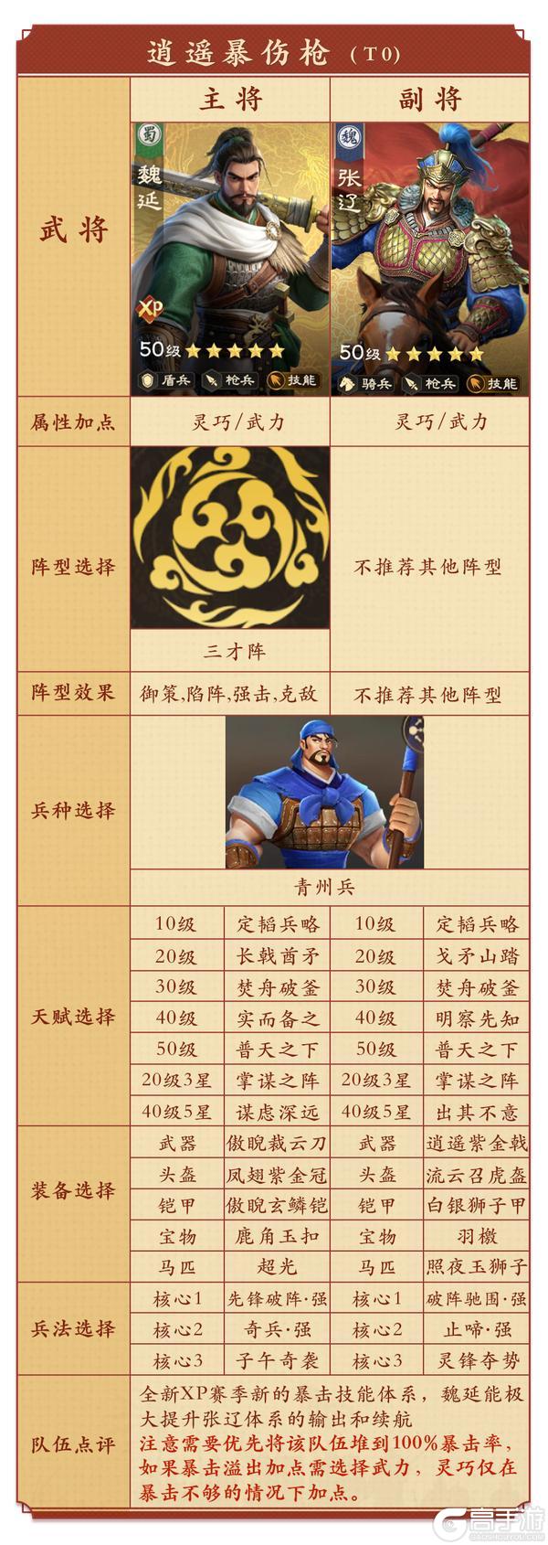 《偃武》阵容搭配:全新XP赛季六队共存搭配指南!