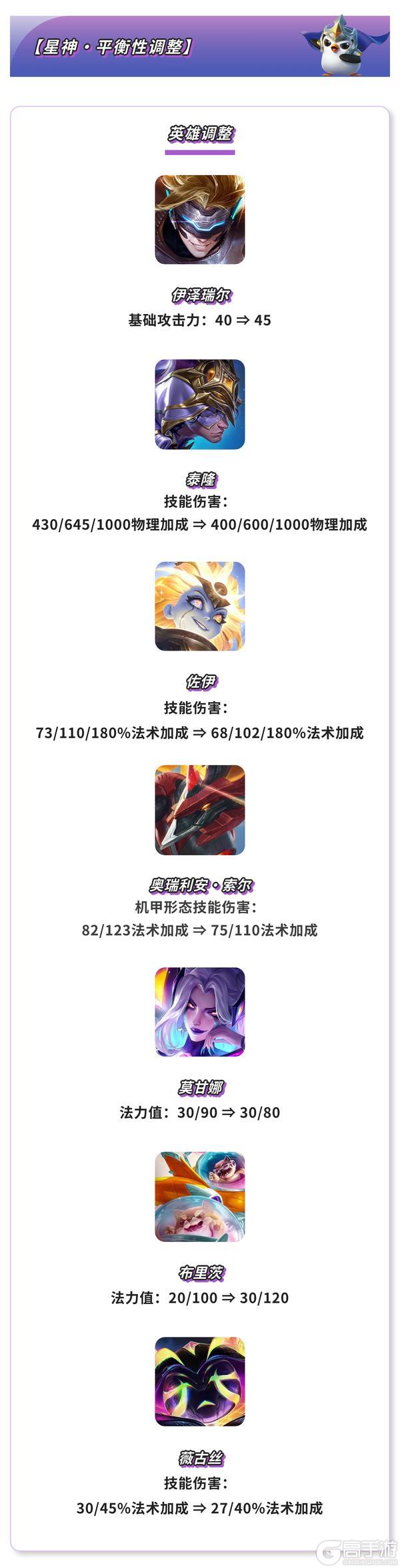 《金铲铲之战》17.4a版本 6月5日更新公告