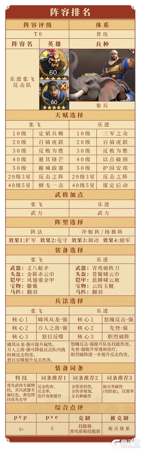 《偃武》武将攻略：「乐进」定位、技能、配队一站式攻略