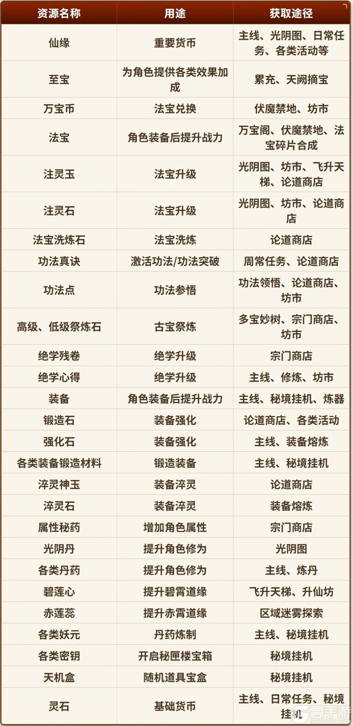 纵横修仙界