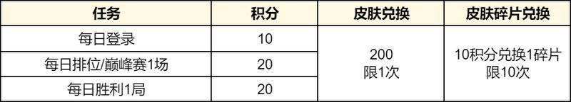 《王者荣耀》6月12日体验服不停机更新公告