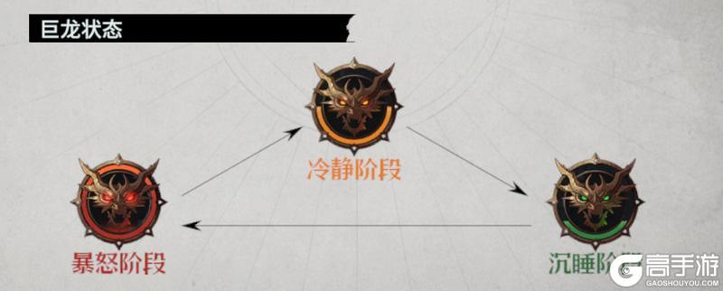 《七塔》巨龙宝藏玩法介绍！