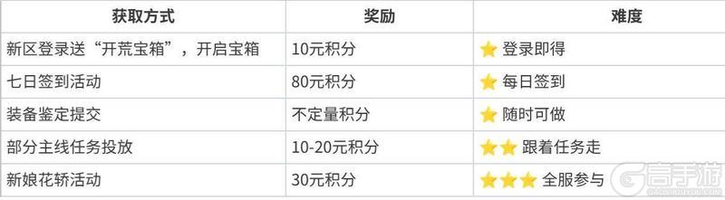 《王朝起源》首发 6月4日 火热开启