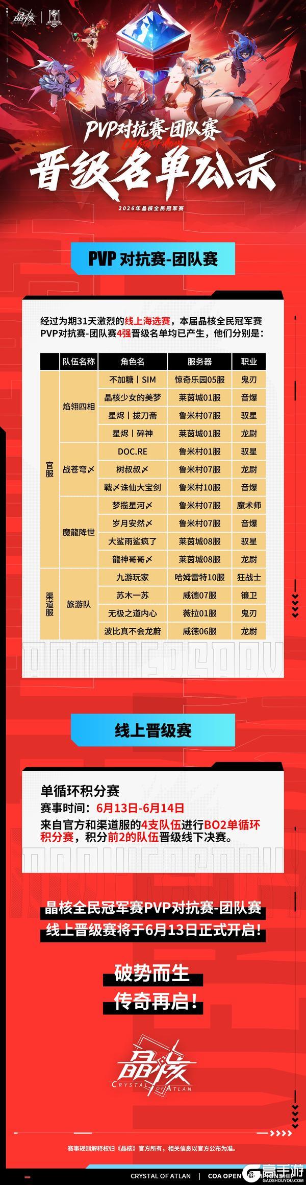 《晶核》2026全民冠军赛丨PVP对抗赛单人＆团队赛晋级名单公示