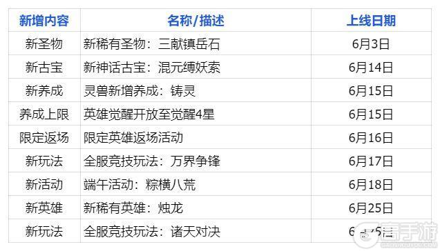 《山海幻境》诸天风云起 六月狂欢时 6月研发内容重磅爆料