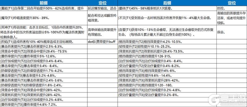 《七塔》装备养成攻略：装备系统介绍&装备攻略技巧详解！