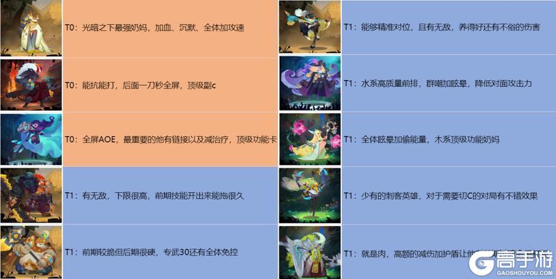 织梦冒险团
