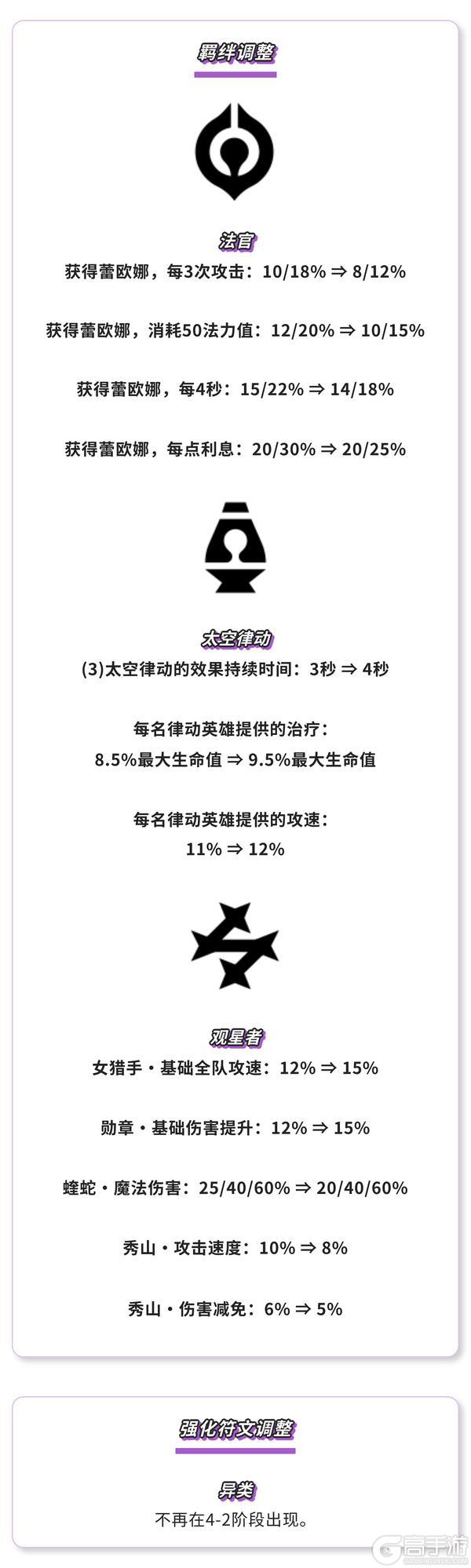 《金铲铲之战》17.4a版本 6月5日更新公告