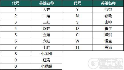 《葫芦娃》手游阵容练习赛版本之奶阵2026