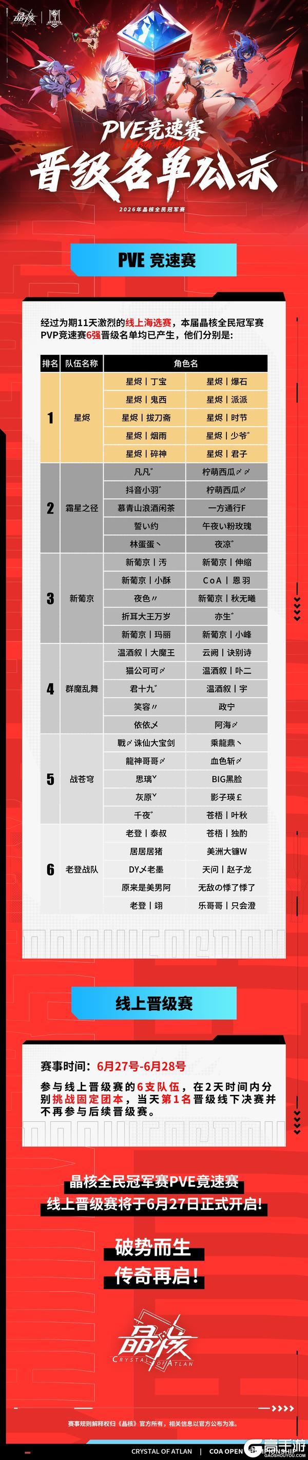 《晶核》2026全民冠军赛丨PVE竞速赛晋级名单公示