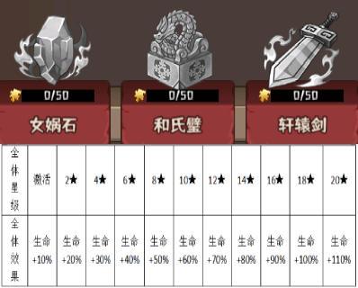 《蛮荒领主》宝物介绍