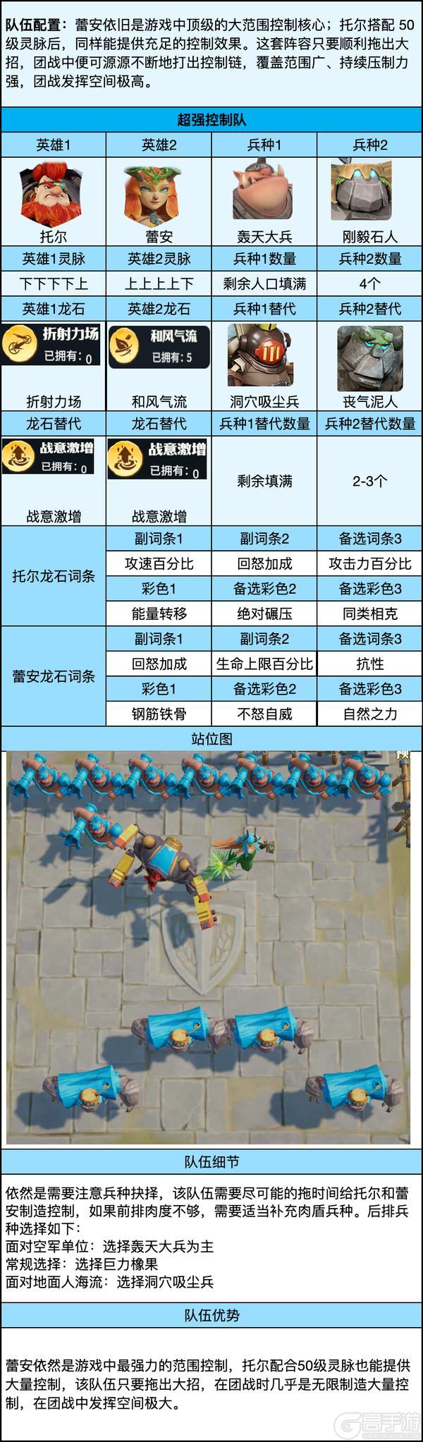 《龙石战争》超强控制队——托尔和蕾安