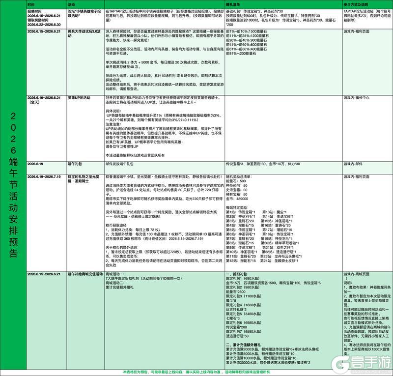 《据点守卫》【端午活动预告】【1.8.9新版本预告】我要成为更勇敢的寒冰~