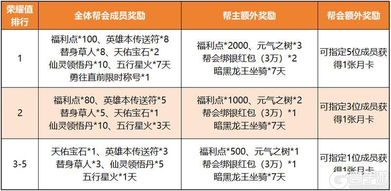 《蜀门》盛景洞天大服帮会领土争霸赛开战！