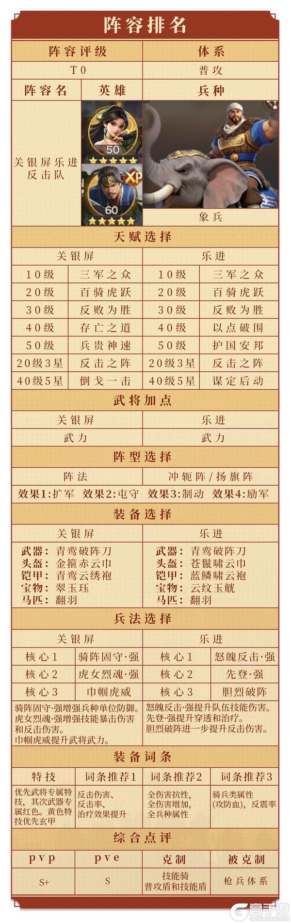 《偃武》武将攻略：「乐进」定位、技能、配队一站式攻略