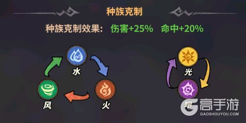 精灵联萌--游戏玩法--种族克制