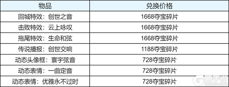 《王者荣耀》S44赛季-不拘命格明日开启,全新版本体验来袭!