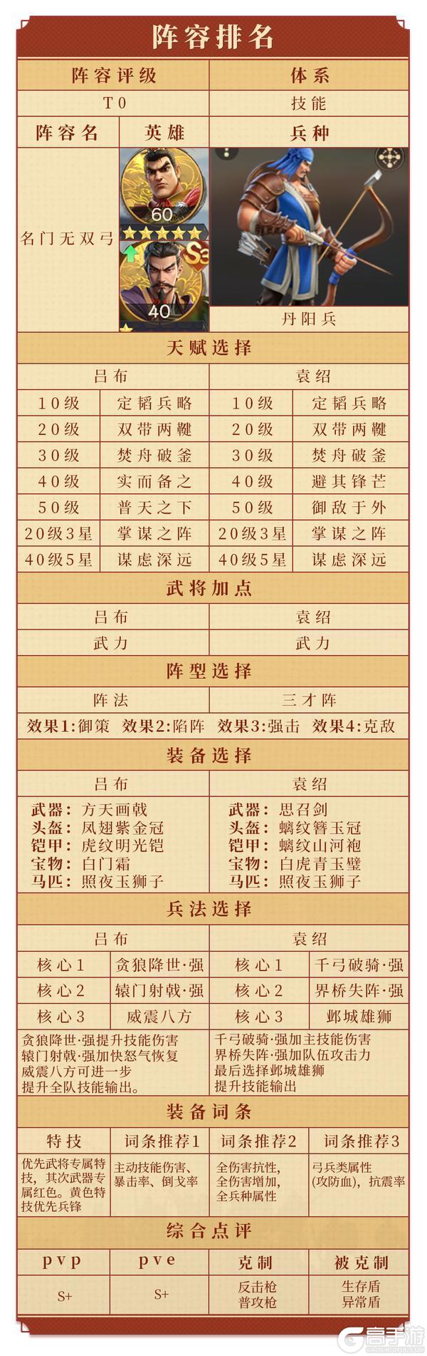 《偃武》阵法攻略：全新「三才阵」特性&阵容搭配推荐
