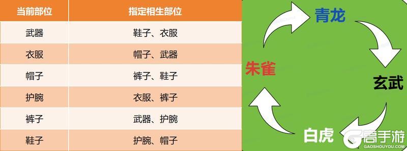 《寻梦丝路》丝路宝典丨「神装」系统全解析