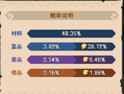 《蛮荒领主》宝物介绍