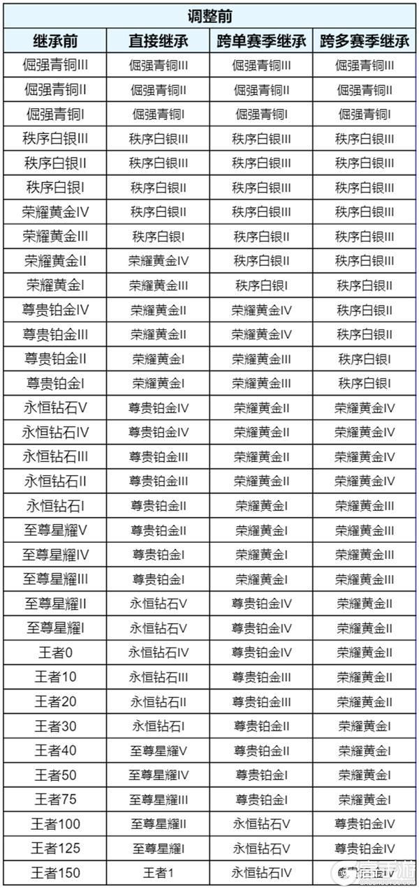 《王者荣耀》6月17日抢先服S44赛季版本更新公告