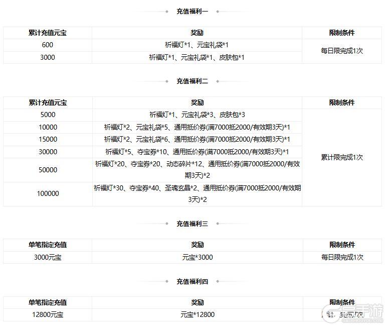 《三国杀OL互通版》【官方活动】祈愿台谋关羽、谋华雄返场 破关赴义*辛敞夺宝上新