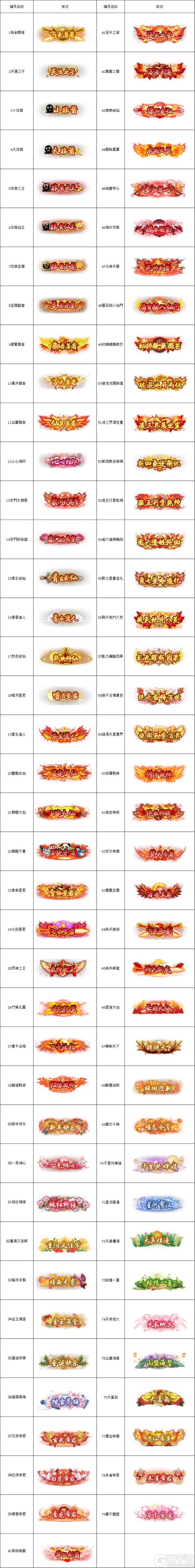 《凡人修仙传:星海飞驰(0.1折官方正版)》定制称号活动