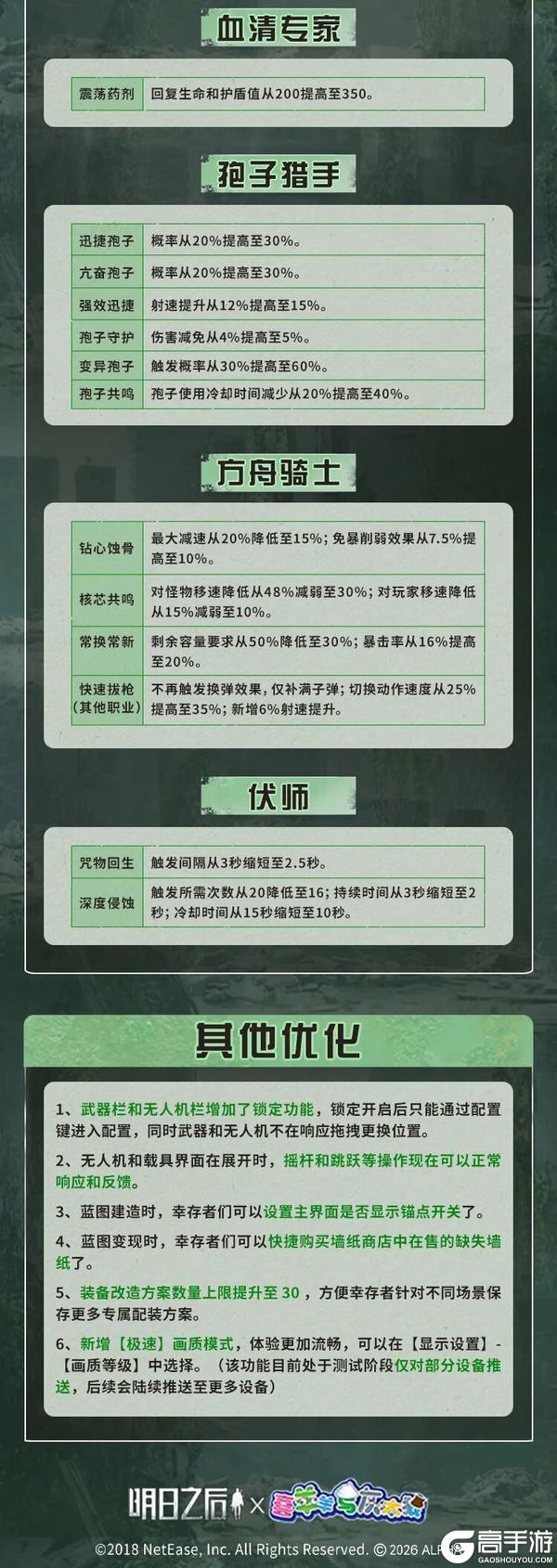 《明日之后》更新公告 | 喜羊羊与灰太狼联动拟态新赛季更新