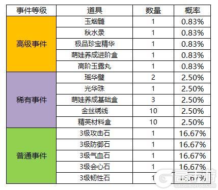 《凌云诺》百舸争流·嘉运宝阁