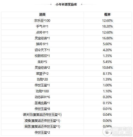 《三国杀OL互通版》【官方活动】祈愿台谋关羽、谋华雄返场 破关赴义*辛敞夺宝上新