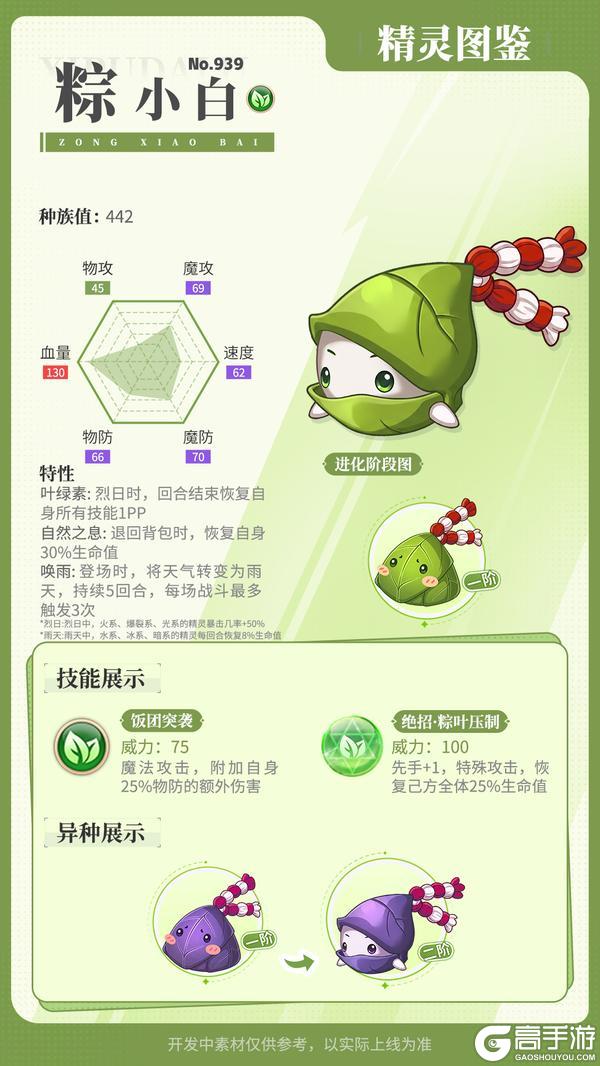 《西普大陆》精灵百科|哔哩跳跳&卡尔斯·强化&龙舟粽宝